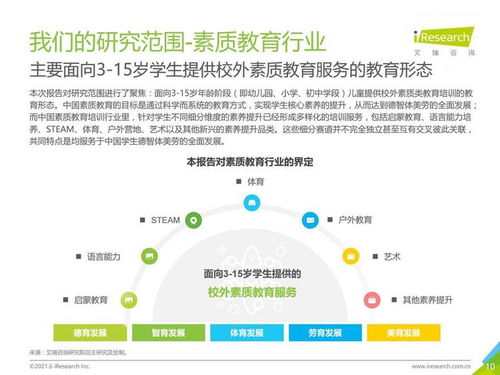 科技赋能与政策驱动下的新浪潮 2021年中国素质教育行业趋势洞察